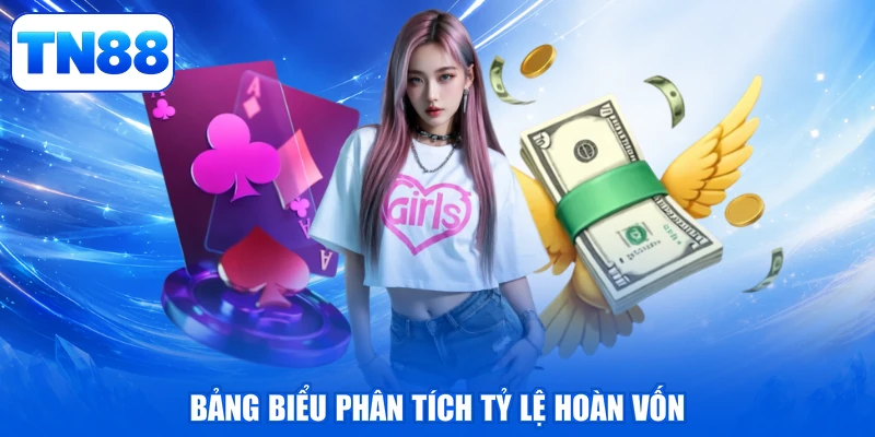 Bảng biểu phân tích tỷ lệ hoàn vốn